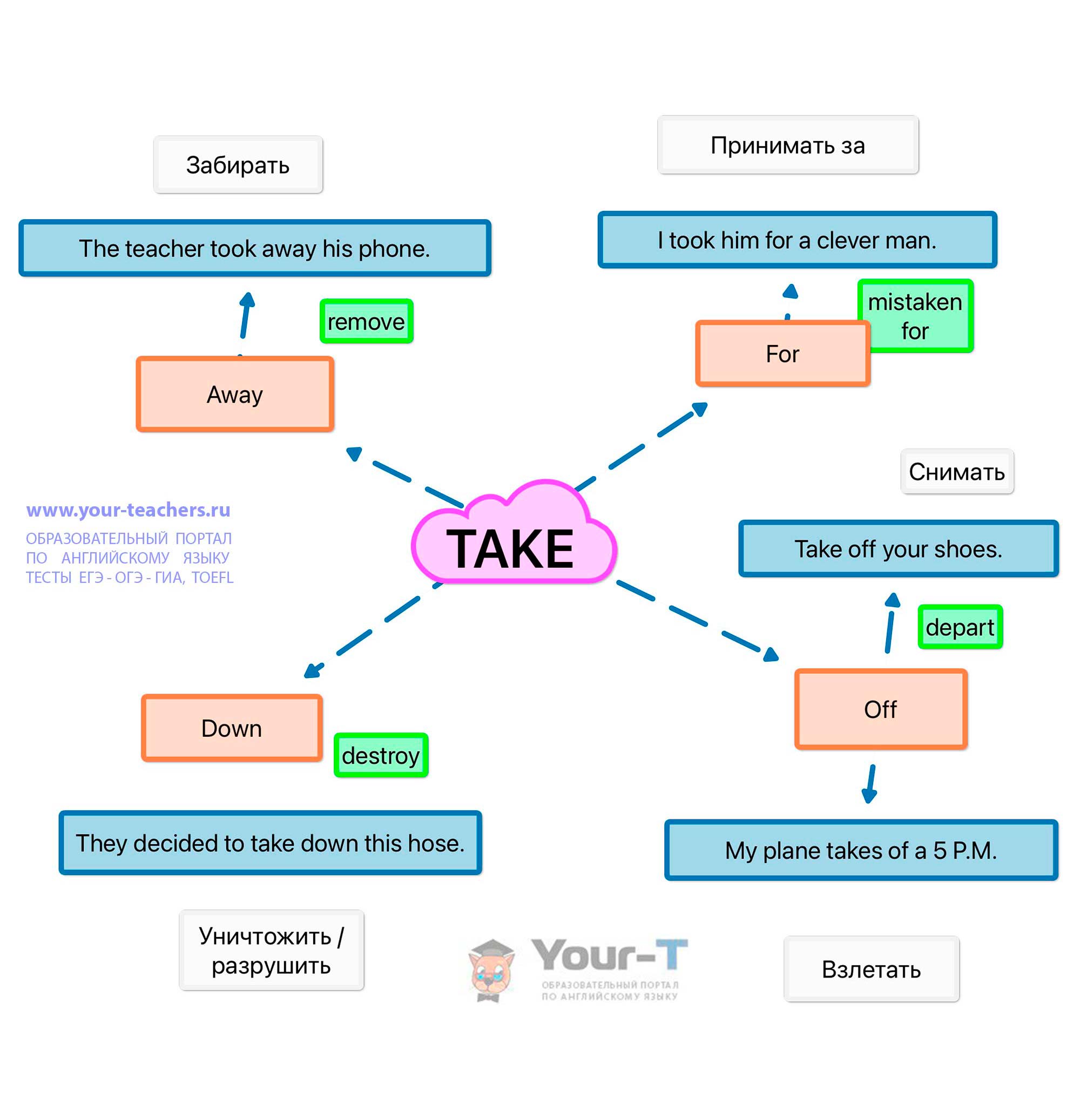 Take 
