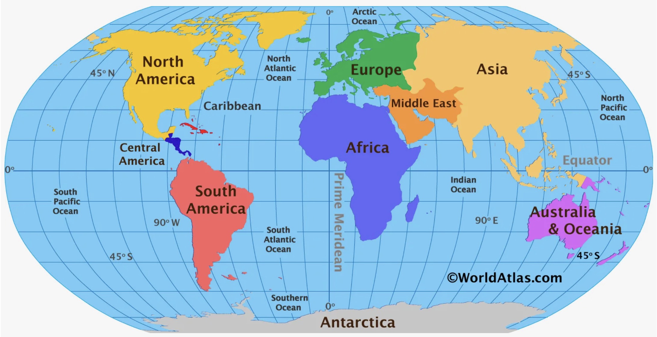 continents