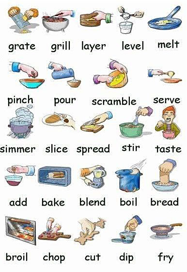 kitchen verbs