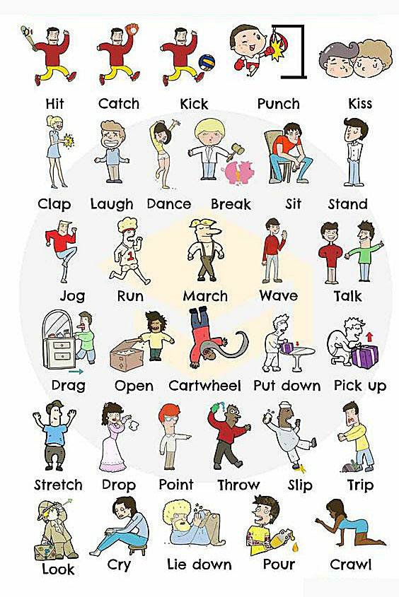 body movement verbs