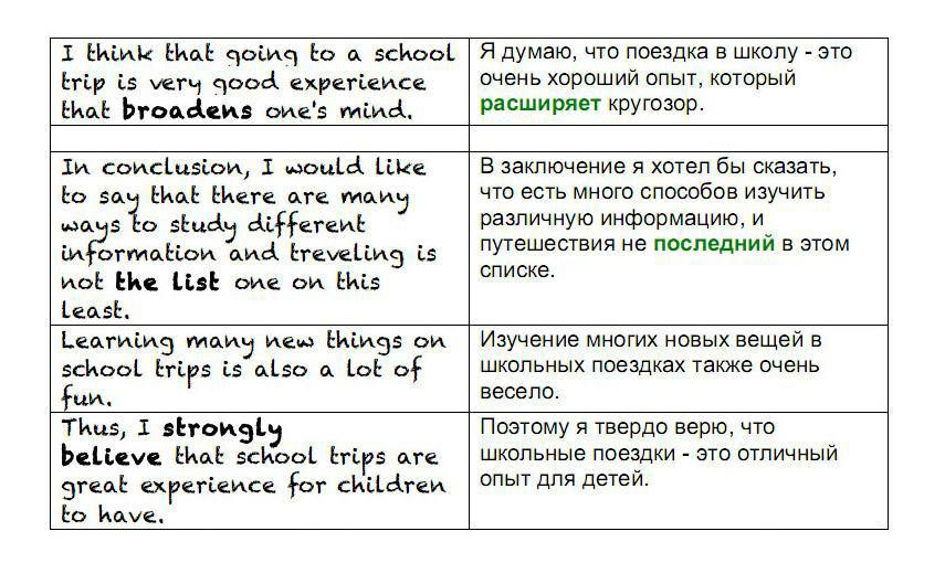klekovkina essay conclusion 5 st mistakes