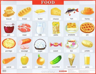 Продукты питания / Food. Плакат
